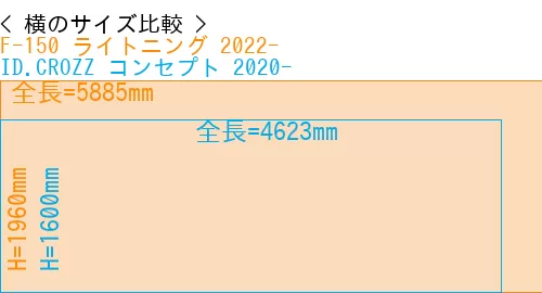 #F-150 ライトニング 2022- + ID.CROZZ コンセプト 2020-